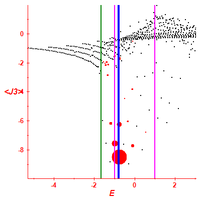 Peres lattice <J3>